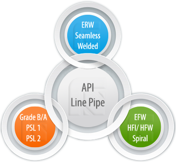 api 5l pipe