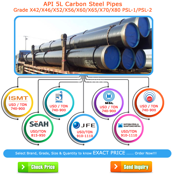 API 5L Spiral Pipe manufacturers