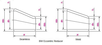 ASME B16 9 Eccentric Reducer Dimensions ASME B16 9 Eccentric Reducer Dimensions