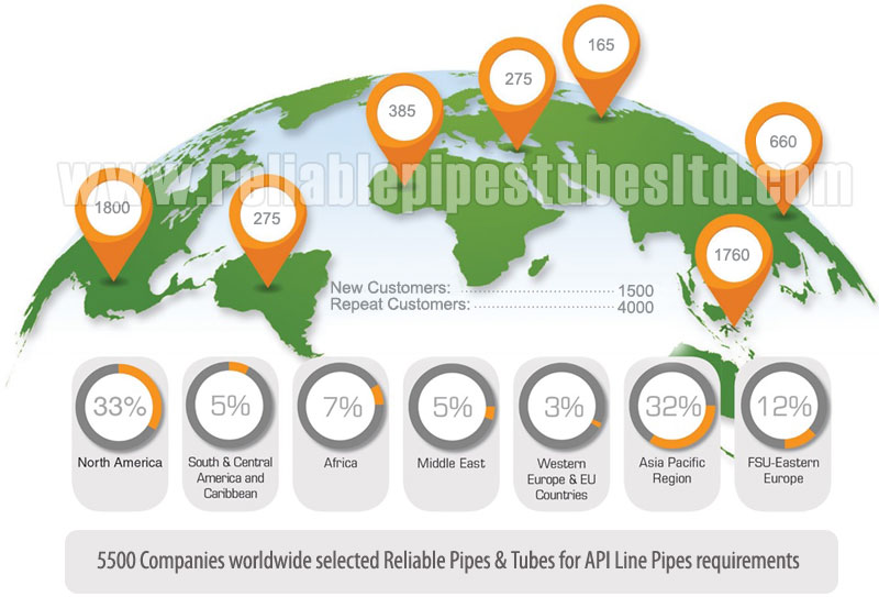 buyers of api 5l line pipe worldwide