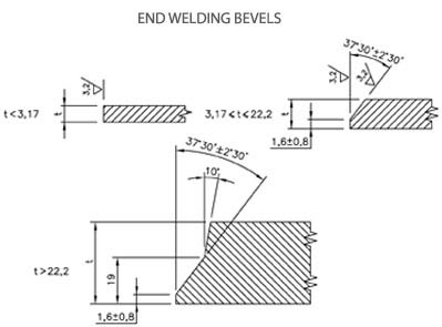 End welding bevels of Stub Ends End welding bevels of Stub Ends