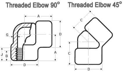 forged fitting dimensions – 2000 LBS forged fitting dimensions – 2000 LBS
