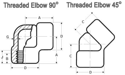 forged fitting dimensions – 3000 LBS forged fitting dimensions – 3000 LBS