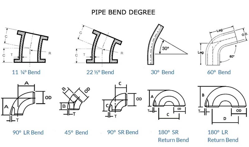 Stainless Steel Pipe Bends Degrees Stainless Steel Pipe Bends Degrees