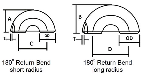 stainless steel pipe bend dimensions stainless steel pipe bend dimensions