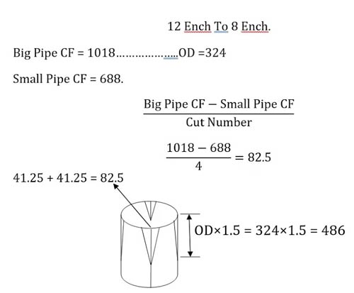 pipe reducer fabrication formula pipe reducer fabrication formula