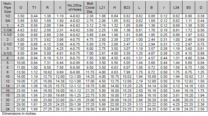 Size Chart Of ANSI B16.5 SS 304 Flange
