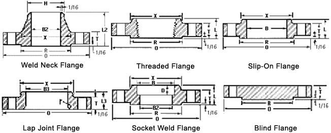 Dimensions Standard of SS UNS S30400 Flange