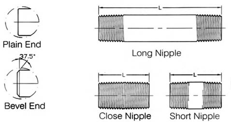 stainless steel pipe nipple weights stainless steel pipe nipple weights