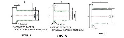 Stub ends types Stub ends types